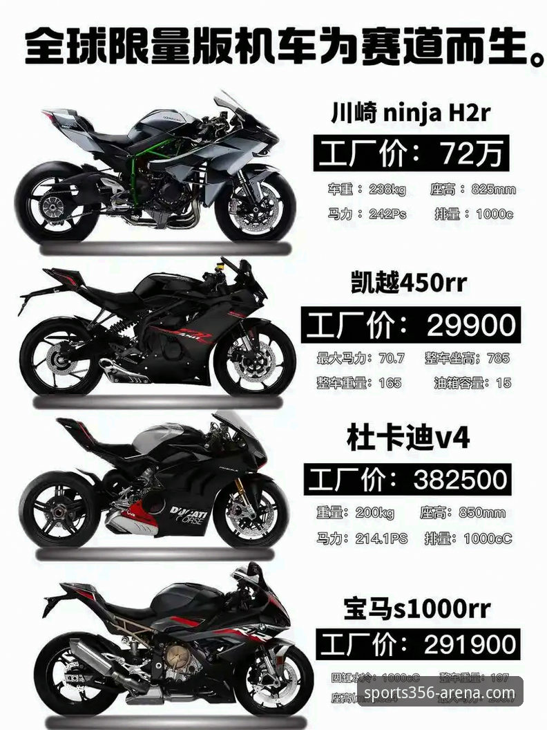 世界超级摩托车锦标赛观赛实用指南：从德比斯绝杀看赛事分析技巧