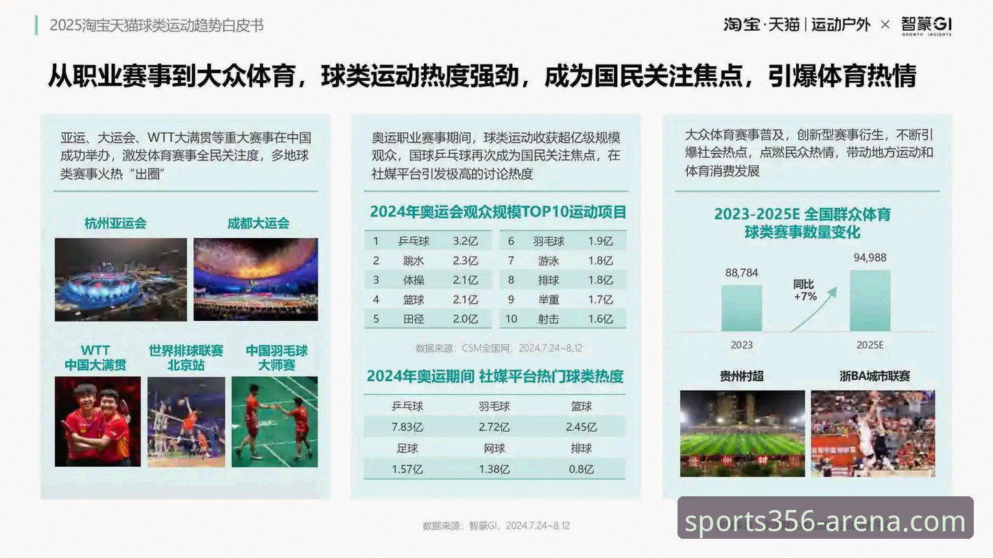 体育流畅体验升级：2024年bet356体育平台最新动态与行业趋势分析